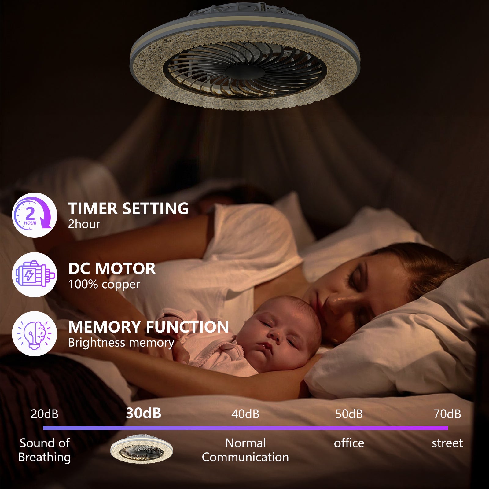 Ventilateurs de plafond clos de 23 pouces avec lumières