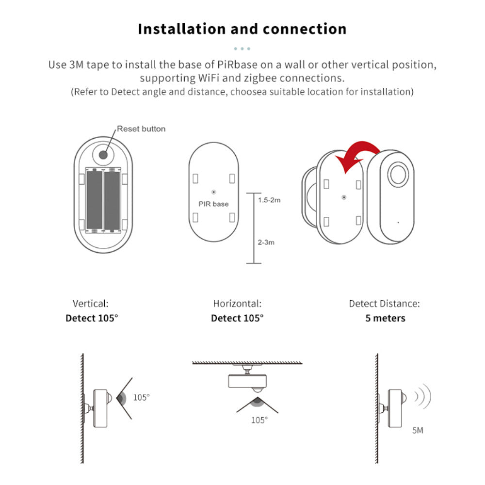 Capteur de mouvement humain Wi-Fi ZigBee