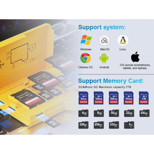 Multi-system multi-function portable storage box