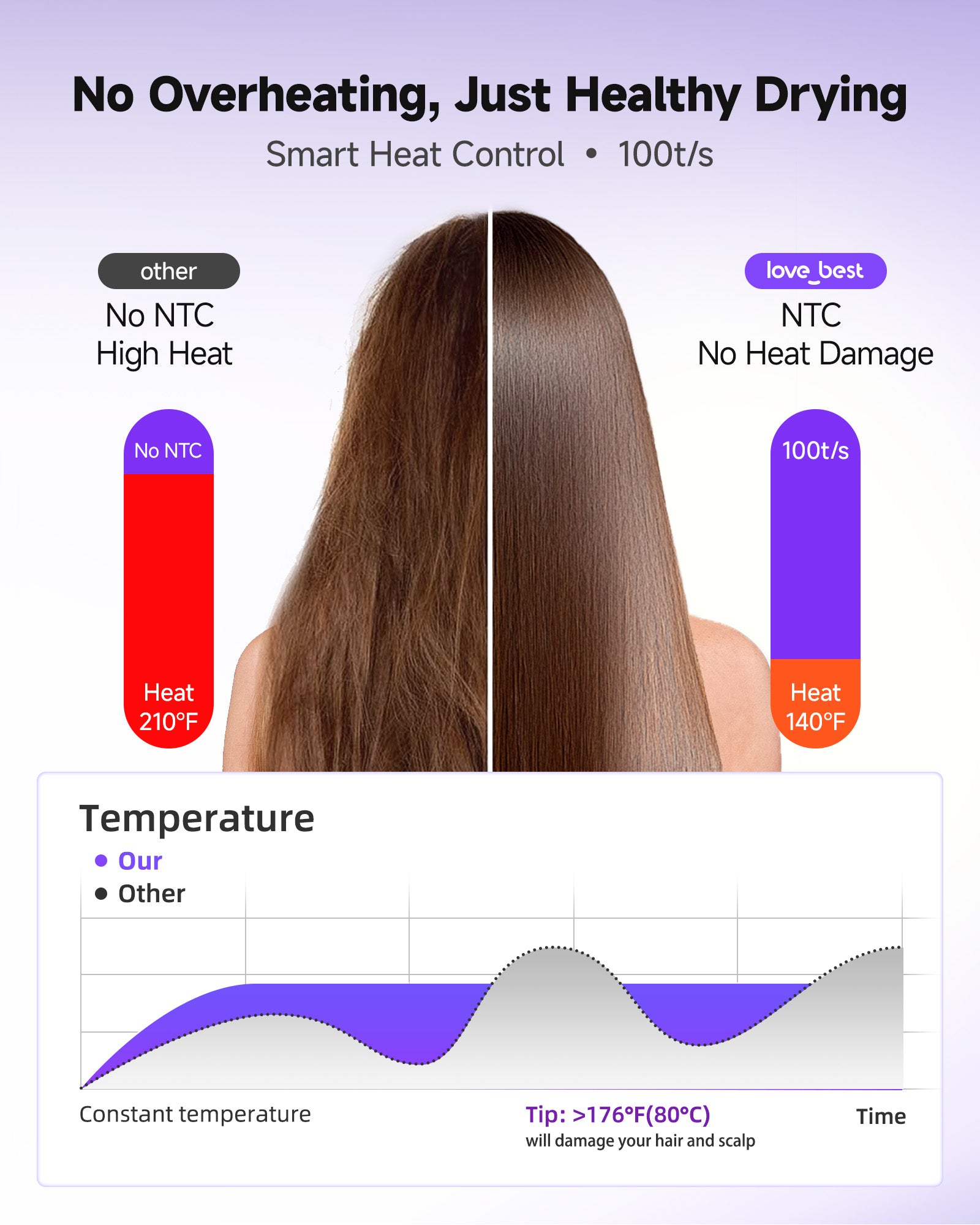 Séchoir à cheveux ionique plasma avec diffuseur