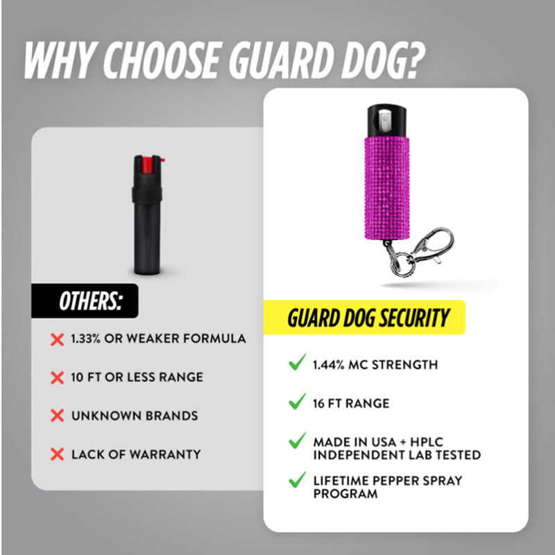 2pcs Anti Wolf Spray