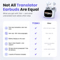 Ecouteurs de traduction AI Toki Pro-5 avec boîtier de recharge à écran LCD intelligent