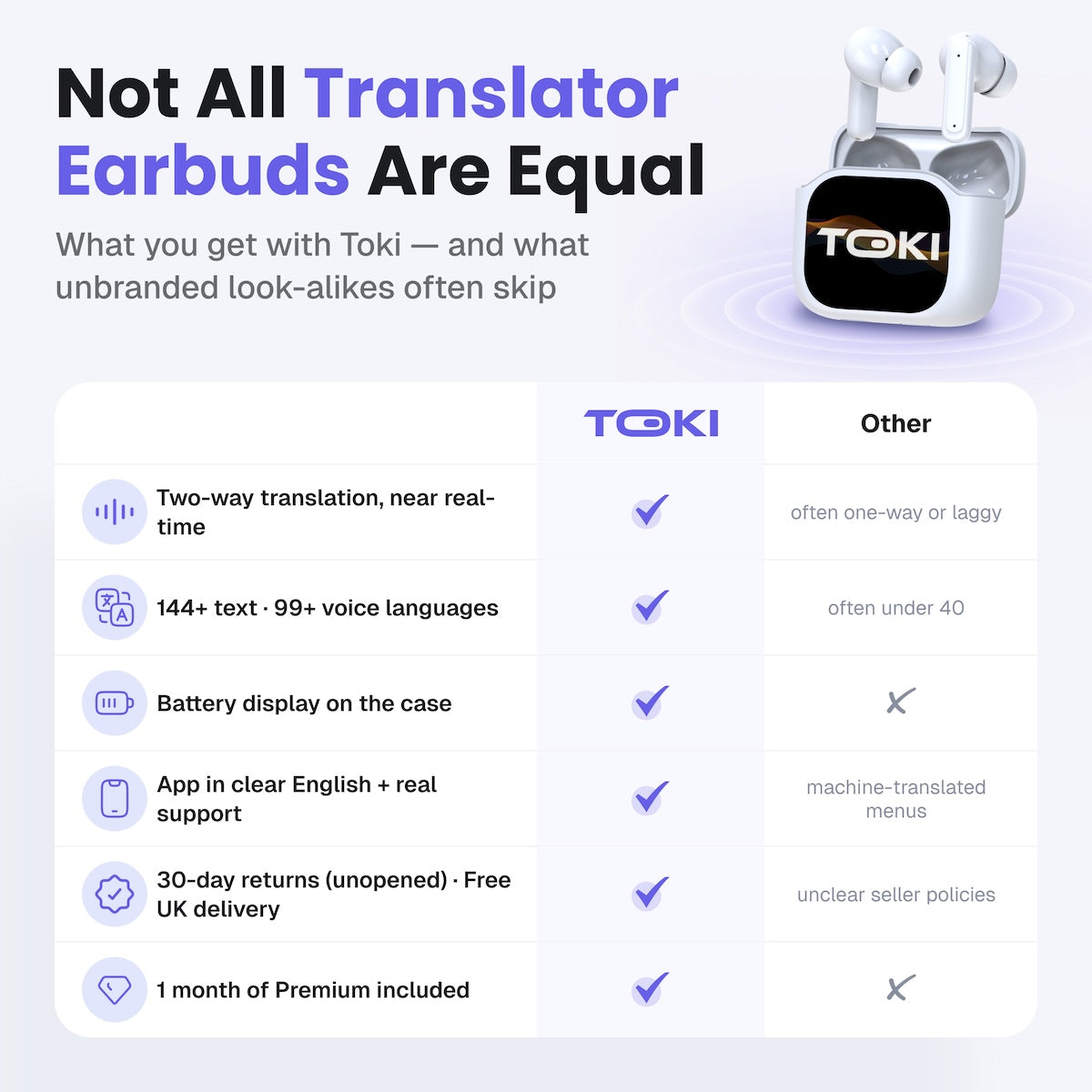 Ecouteurs de traduction AI Toki Pro-5 avec boîtier de recharge à écran LCD intelligent