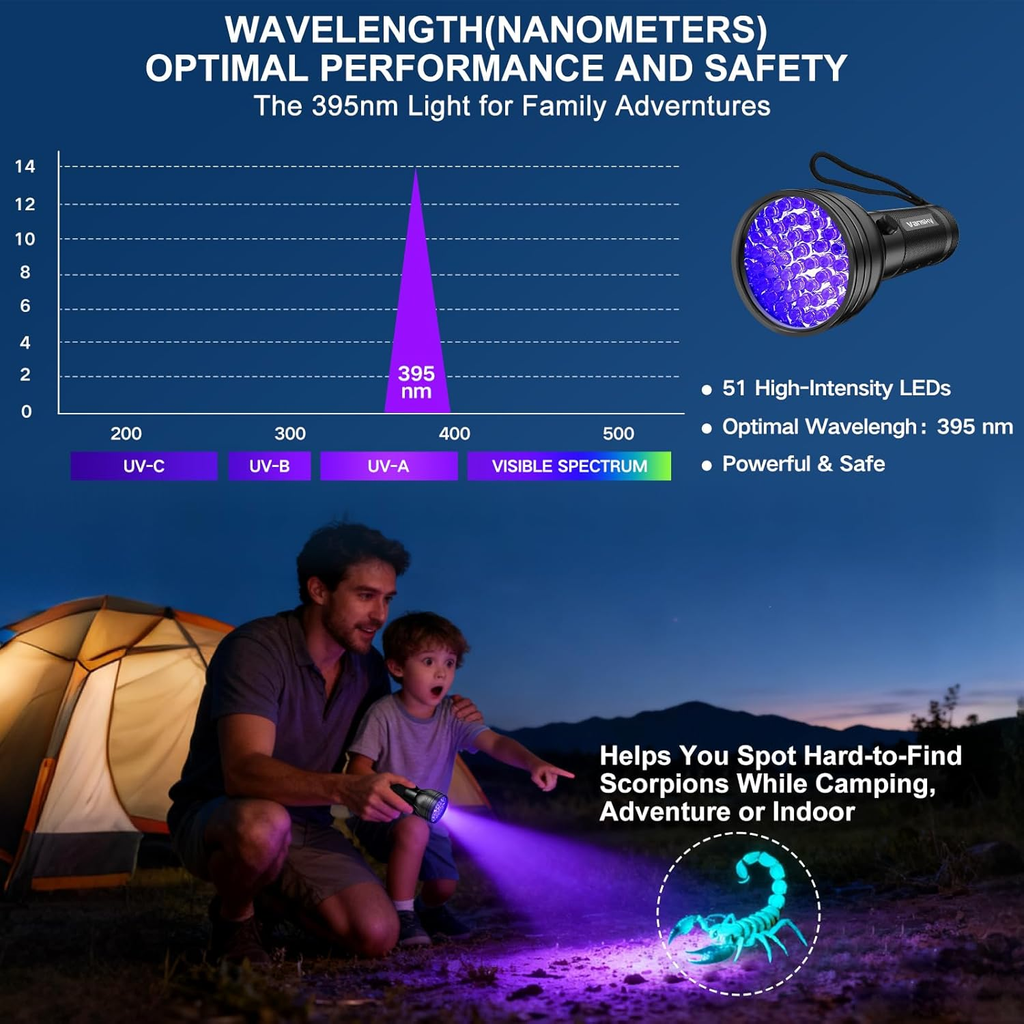 UV Flashlight Black Light