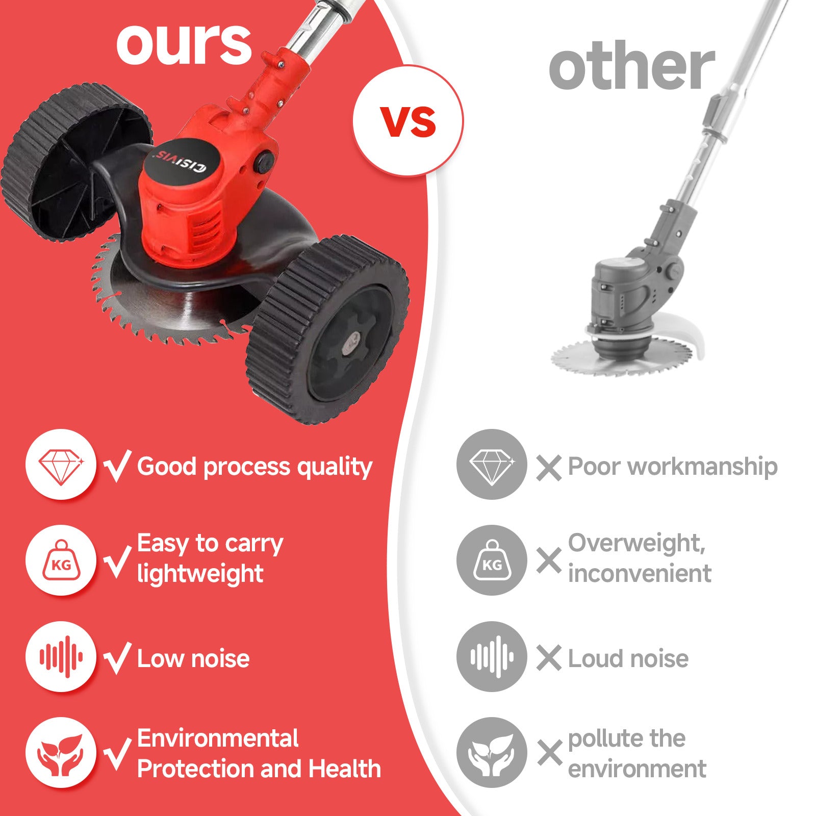 21V sans fil Strimmer Grass Trimmer Tree Cutter Garden Edder Electric 2batteries