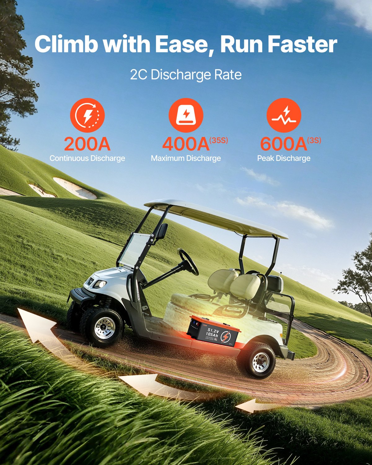 Batterie Lithium 48V 105Ah Golf Cart avec chargeur 20A et moniteur tactile