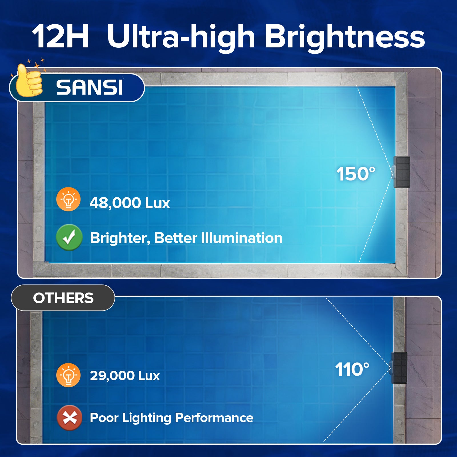 SANSI Solar Poolside RGB Light avec télécommande rechargeable IP68 Waterproof Pool Light pour Ing