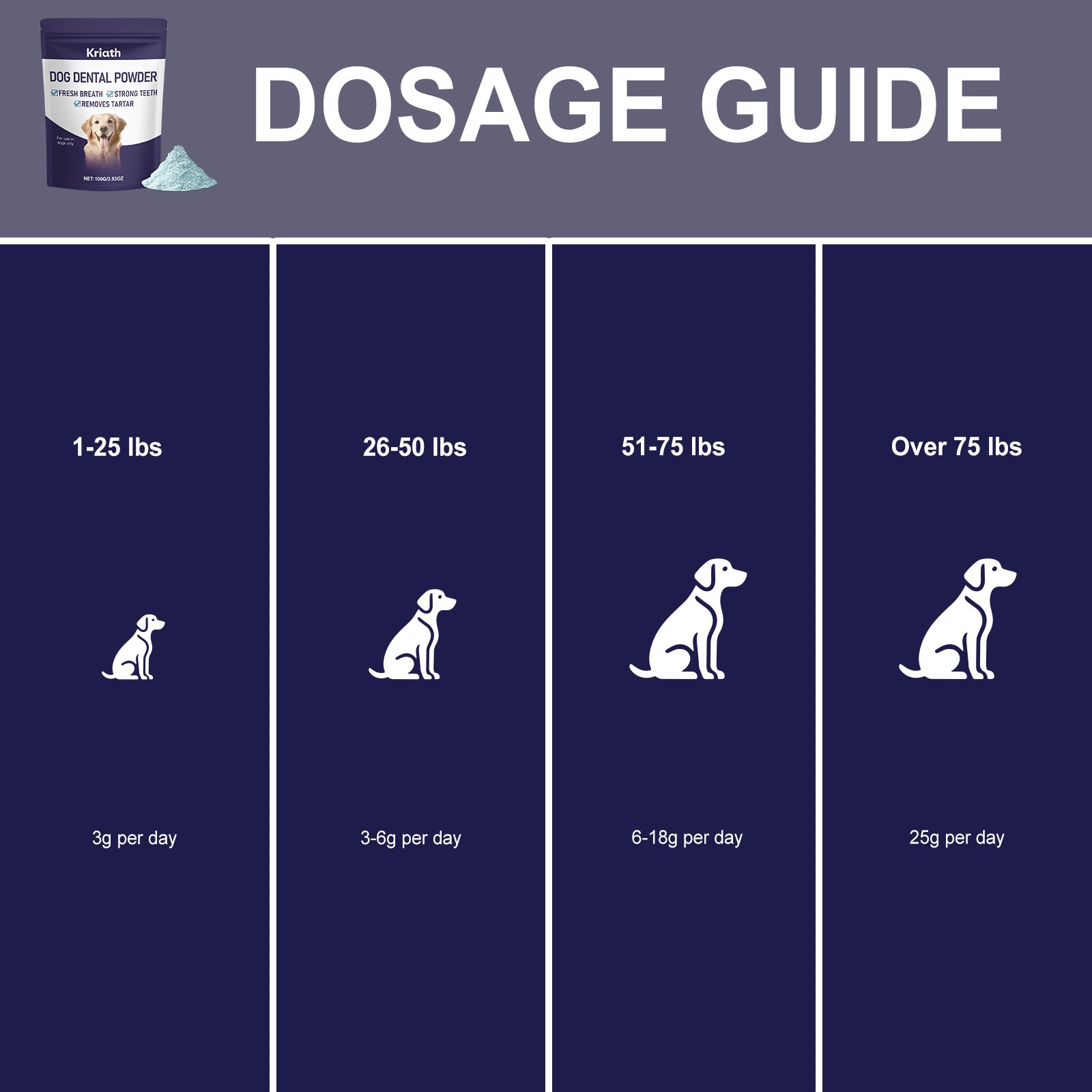 Poudre de fraicheur spécifique au chien