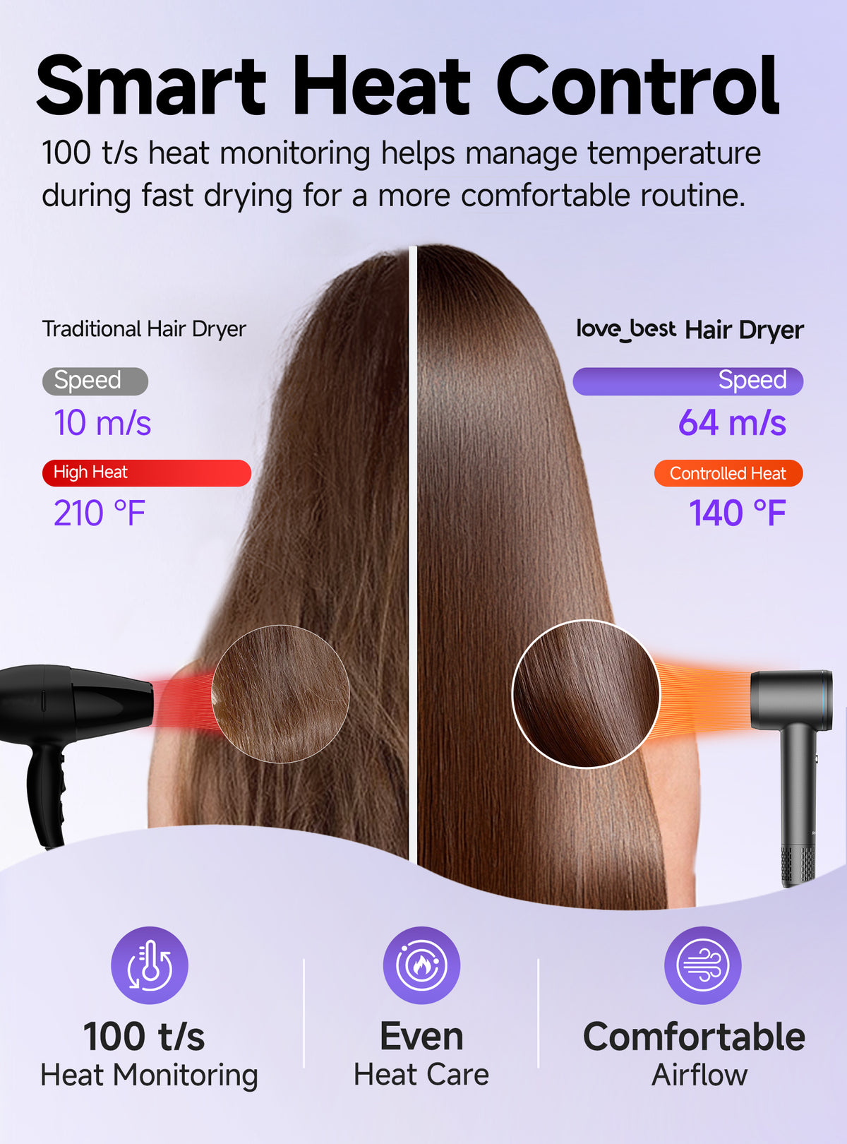 Hair Dryer, Professional Ionic Hair Dryer for Fast Drying, Low Noise and Quiet, Lightweight