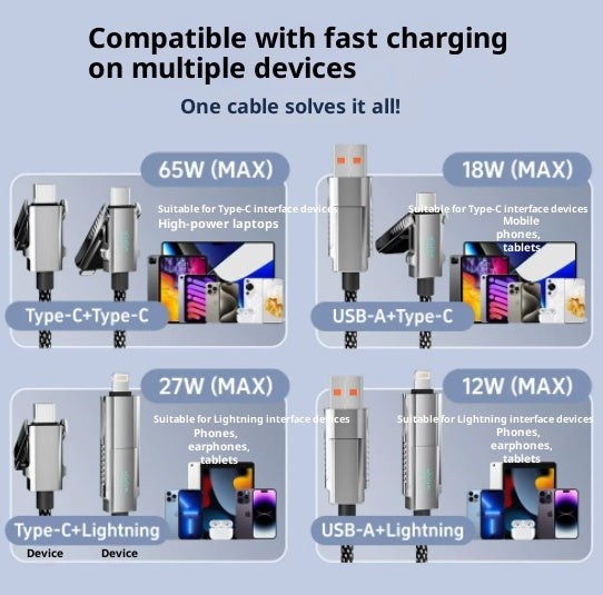 Câble d'affichage numérique à double port intelligent 65W Charge ultra-rapide