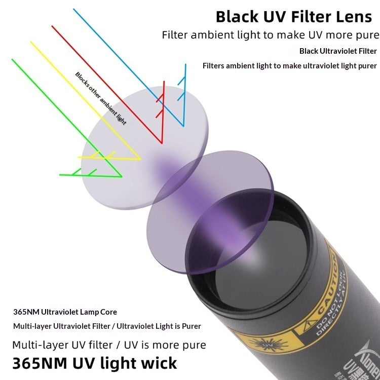 365nm Rechargeable UV Flashlight Violet Light Fluorescent Banknote Detector Anti-Counterfeit