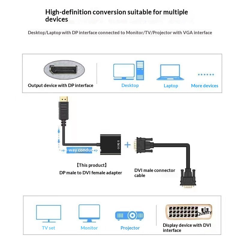 Câble d'adaptateur vidéo haute définition DP à DVI 241