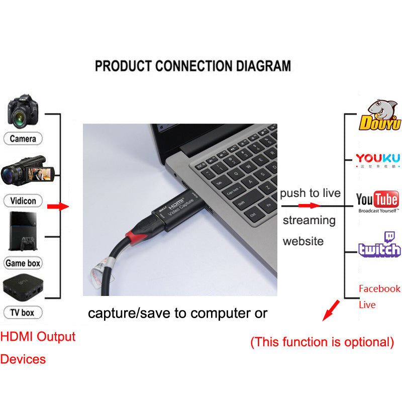 Carte de capture vidéo HD