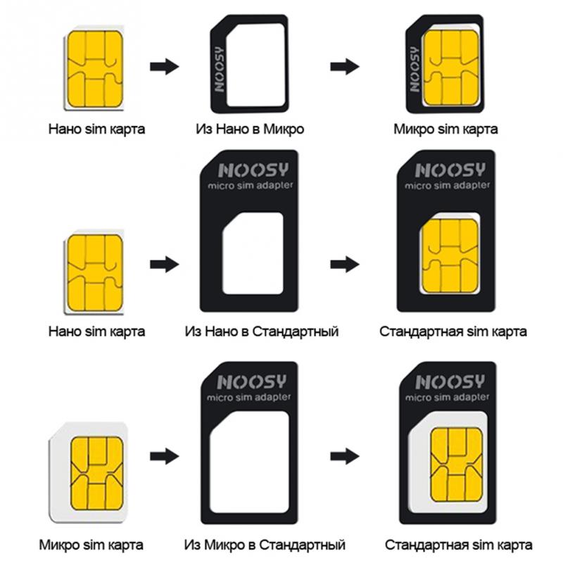 Carte SIM en trois parties