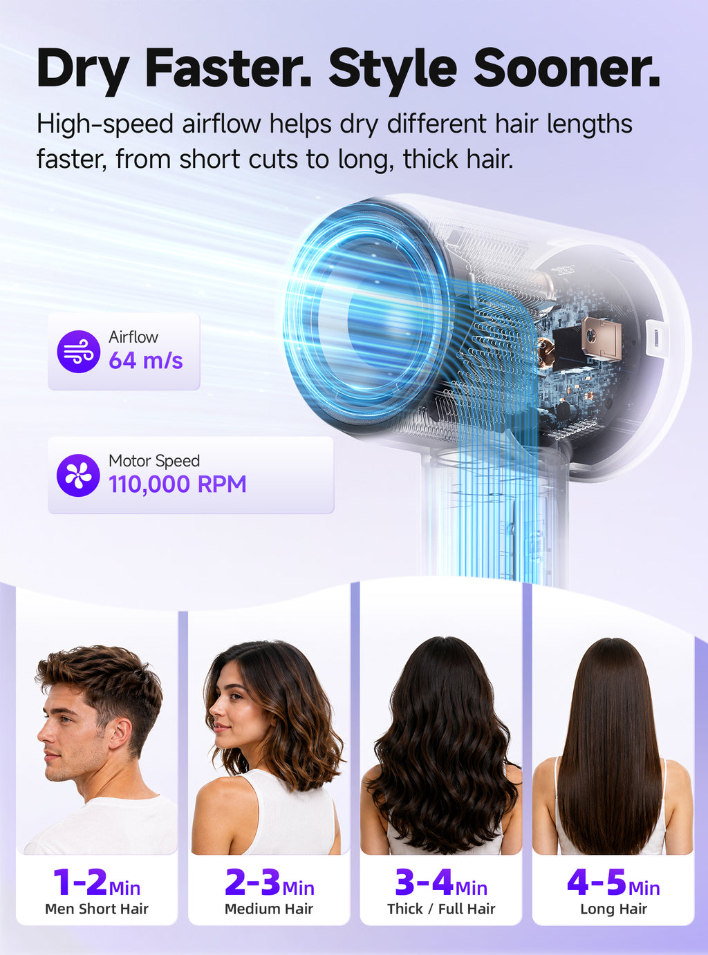 Séchoir à cheveux, Séchoir à cheveux ionique professionnel pour séchage rapide, faible bruit et silencieux, léger