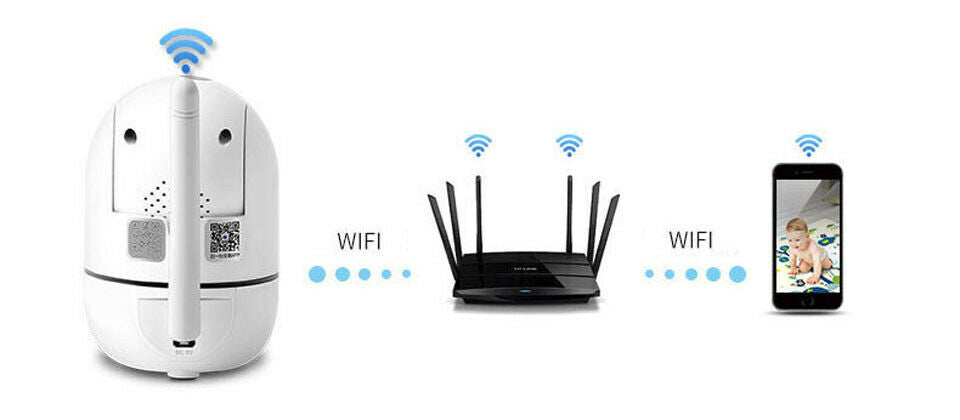WiFi sans fil CCTV IP caméra surveillance de sécurité maison
