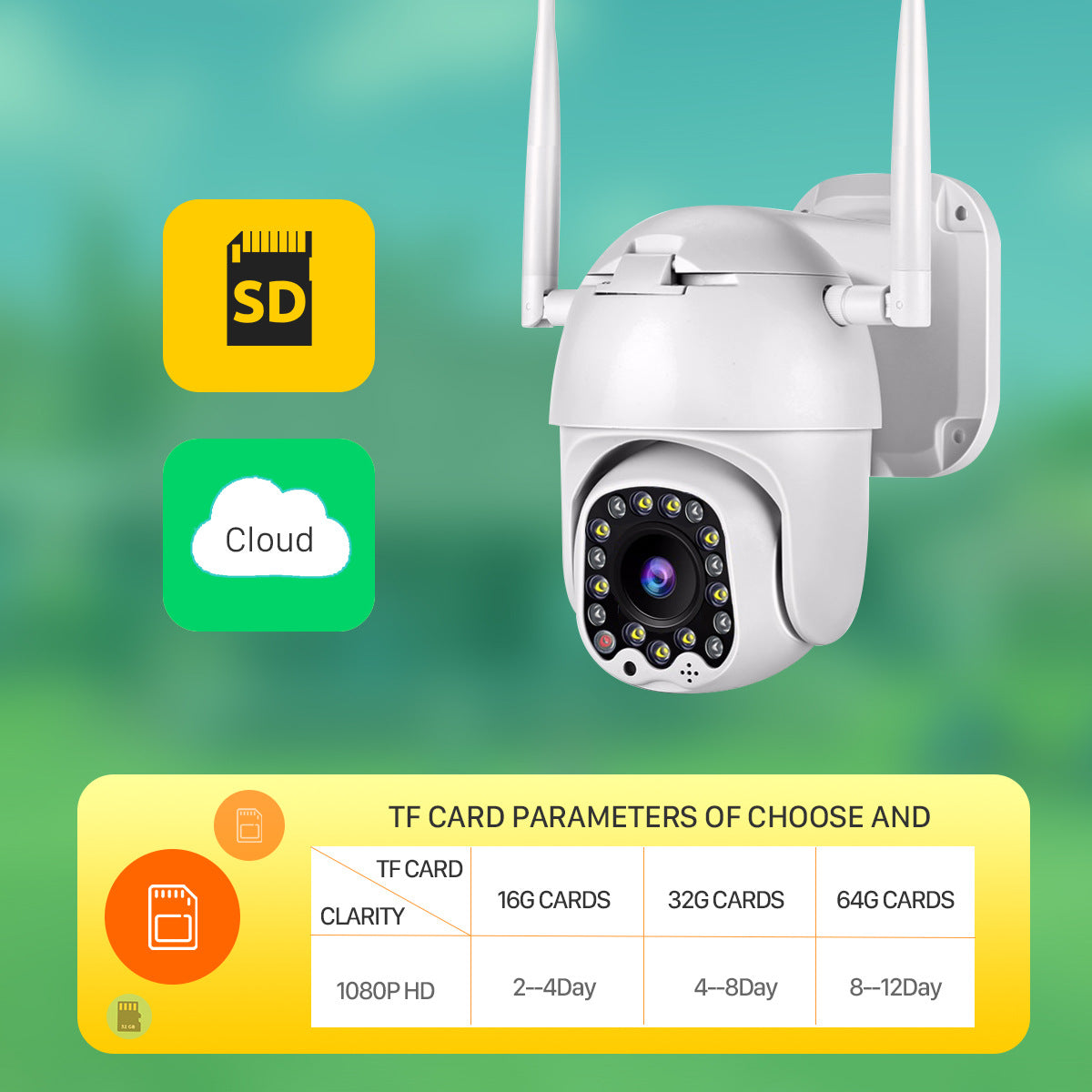 17 lumières sans fil wifi caméra