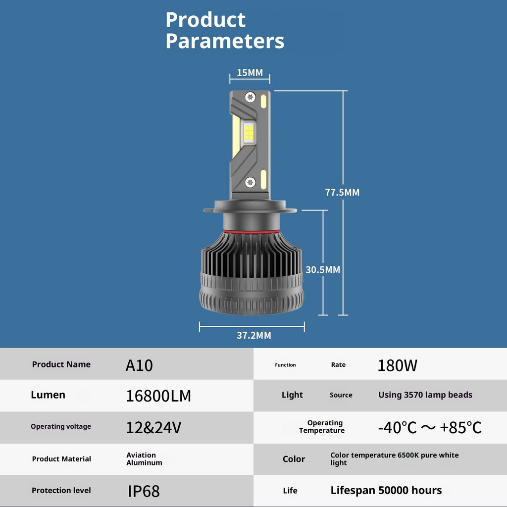 Phare de voiture LED haute puissance avec un système de refroidissement triple-cuivre