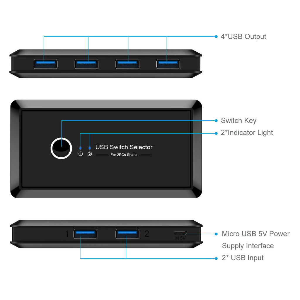 Ub multi-interface bi-en quatre-out splitter