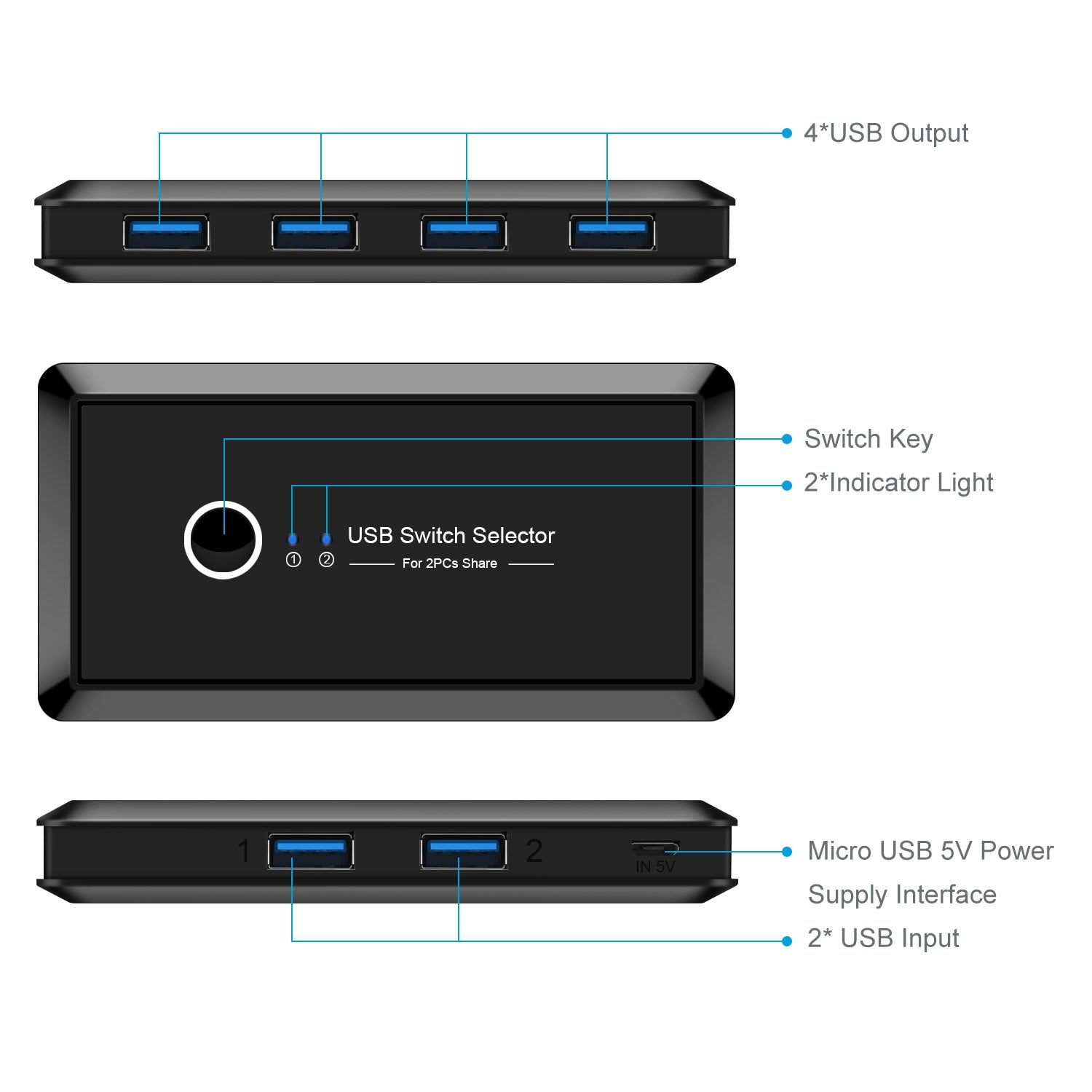 Ub multi-interface bi-en quatre-out splitter