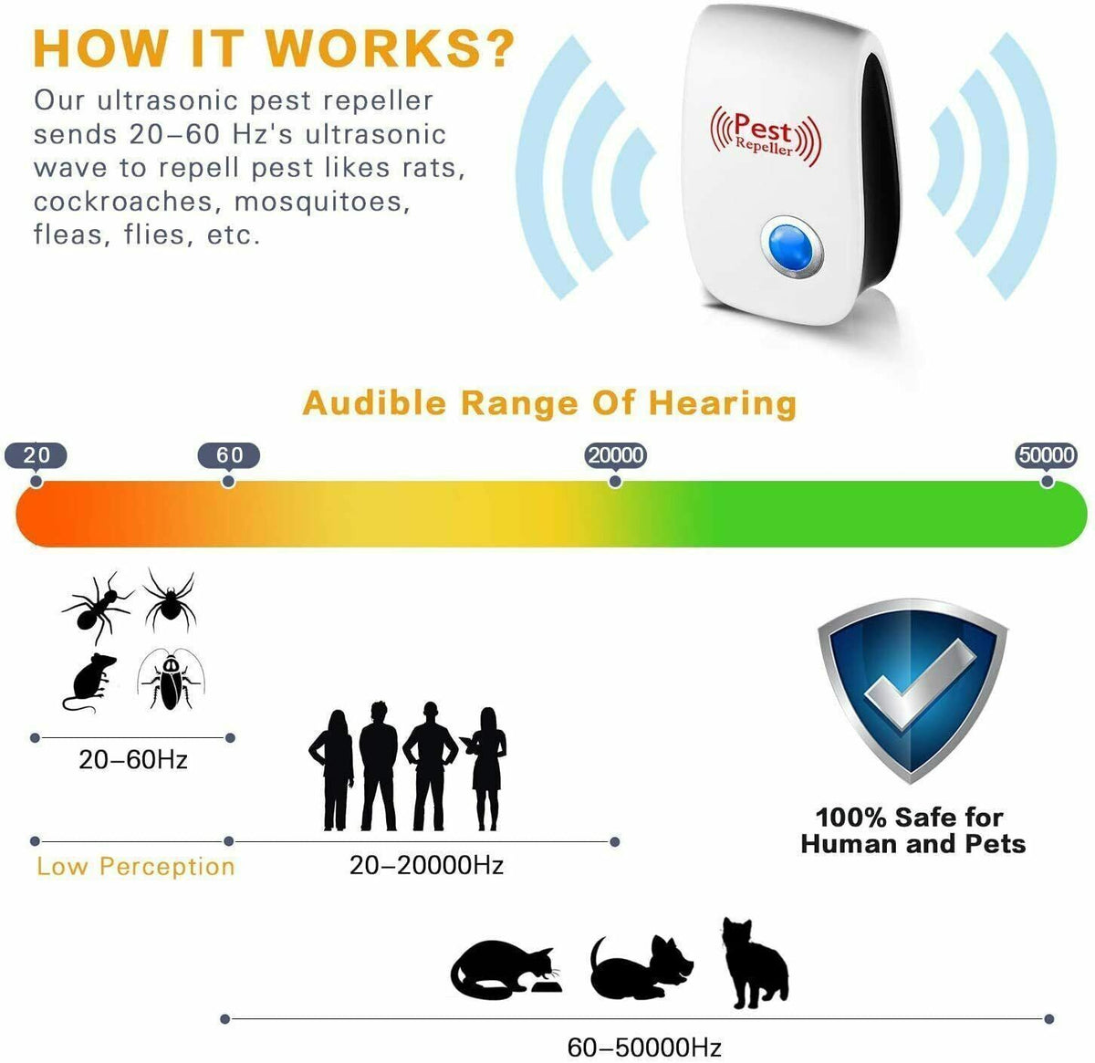 4X Ultrasonic Pest Control Repeller UK Mouse de souris de rat à rejet externe