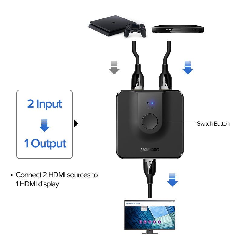 Interrupteur bidirectionnel HDMI
