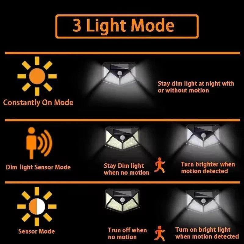 Solar Power PIR Motion Sensor Lumières murales 1o0 LED Outdoor Garden Lampe de sécurité