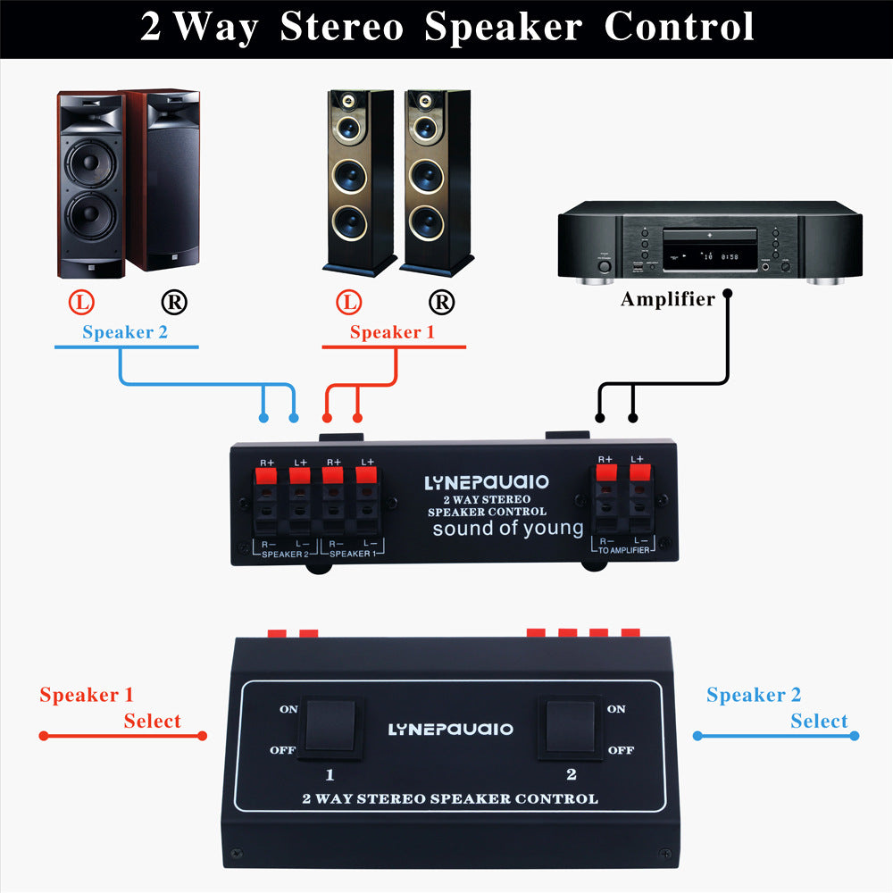 Un commutateur de signal audio sur deux