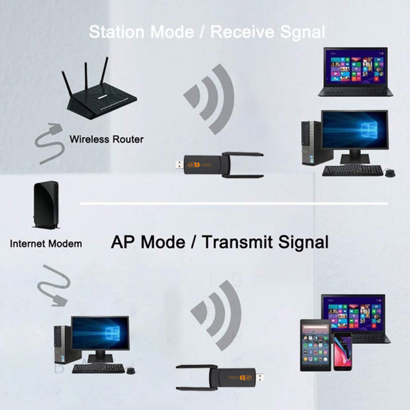 Carte réseau sans fil USB Gigabit Free Drive