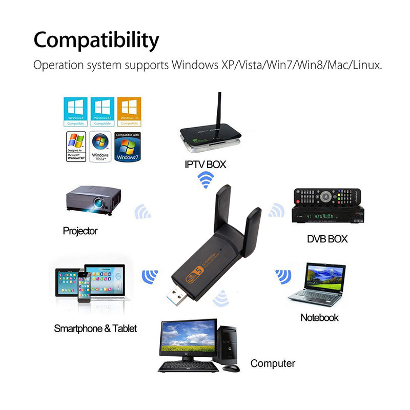 Carte réseau sans fil USB Gigabit Free Drive