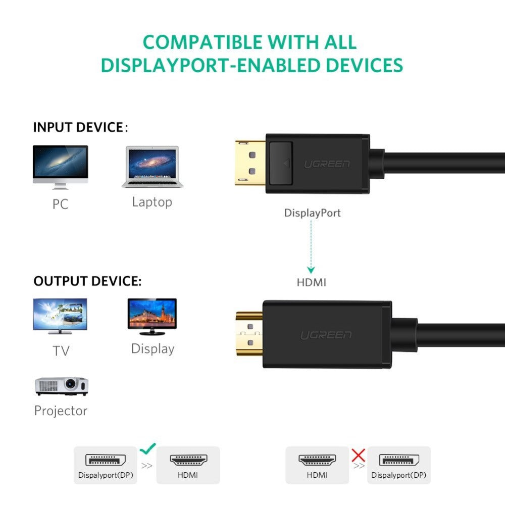 Carte graphique Interface Ordinateur moniteur vers 4k HD TV Ligne de conversion