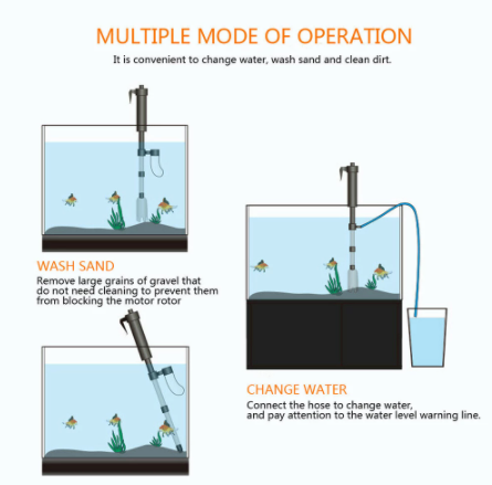 Échangeur automatique d'eau pour réservoir de poisson