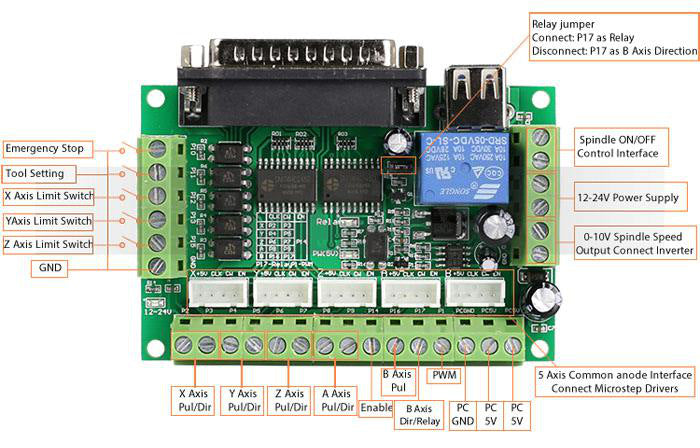Boîte de routeur CNC Mach3 à interface CNC 5 axes