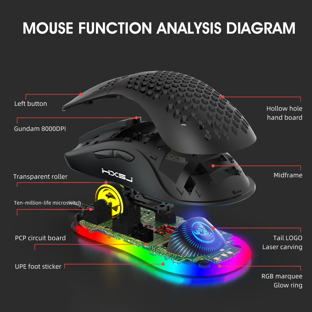 Léger dissipation de chaleur Trou de la souris Rgb Glow