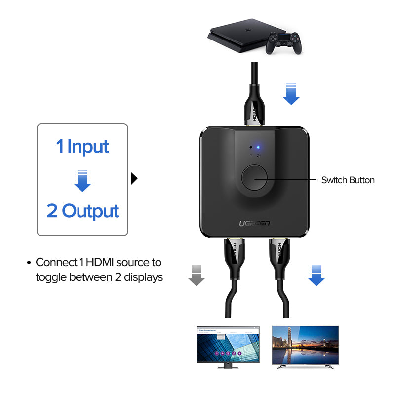 Interrupteur bidirectionnel HDMI