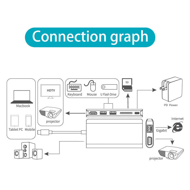 Tous dans une station d'accueil Type-C au lecteur de carte multifonction SDTF