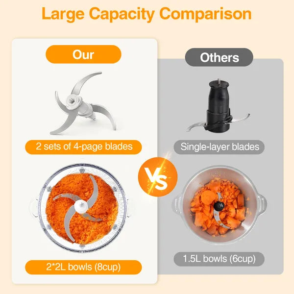 KOIOS Electric Food Chopper Processor Vegetables Meat Grinder Mixer 2L Clear Glass Bowl