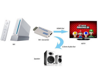Pour Wii vers HDMI Wii2HDMI Adaptateur Convertisseur 3.5mm Sortie Audio Vidéo Full HD 720P 1080P Mon