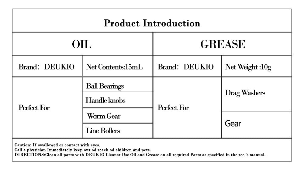 Fishing Reel Maintenance Grease Lubricant Suit