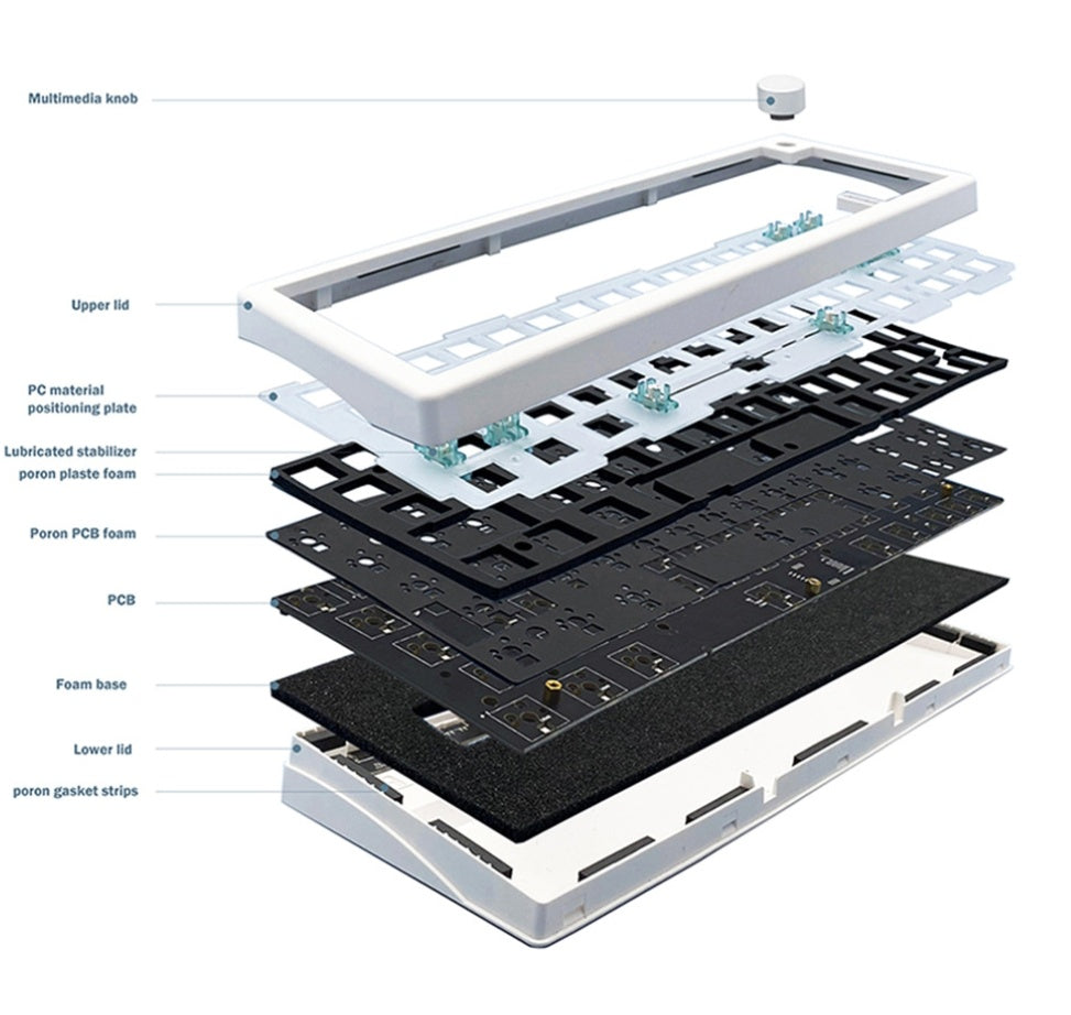 Bricolage personnalisé trois modèles avec prise de support de Knob RGB Kit de clavier mécanique rétroéclairé