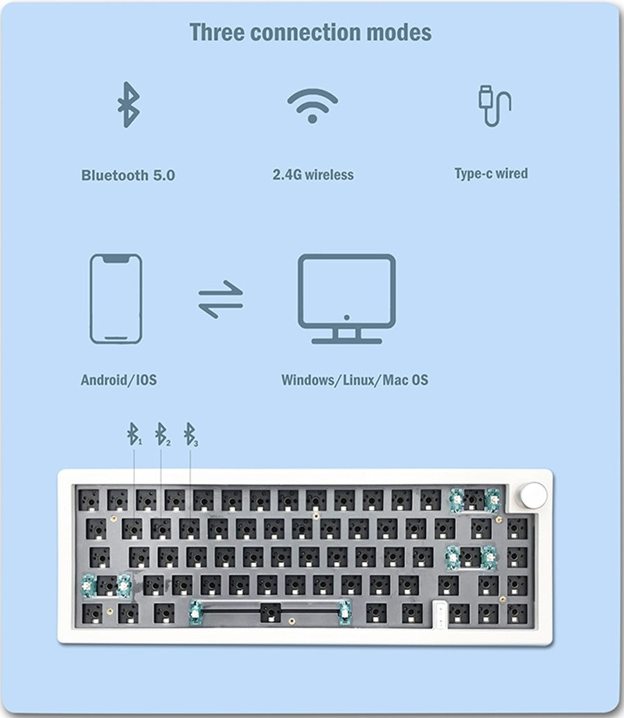 Bricolage personnalisé trois modèles avec prise de support de Knob RGB Kit de clavier mécanique rétroéclairé