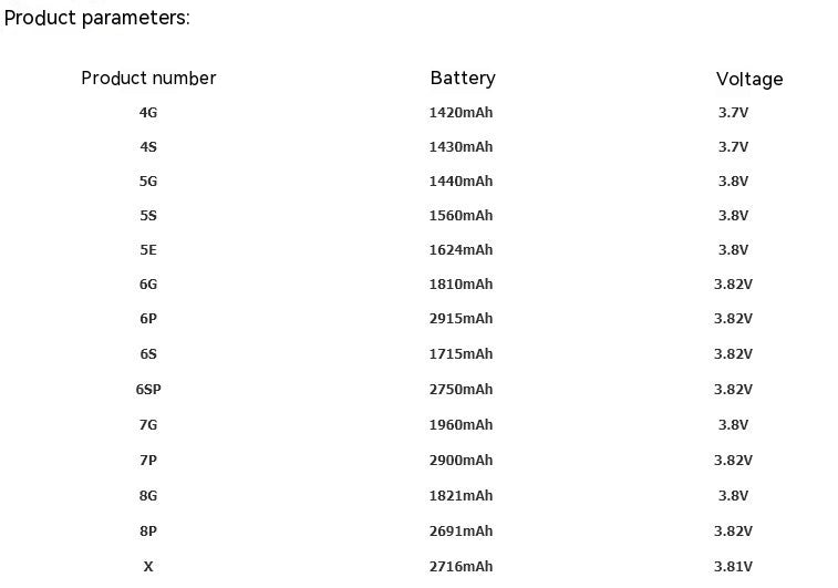 High-quality large capacity cell phone battery