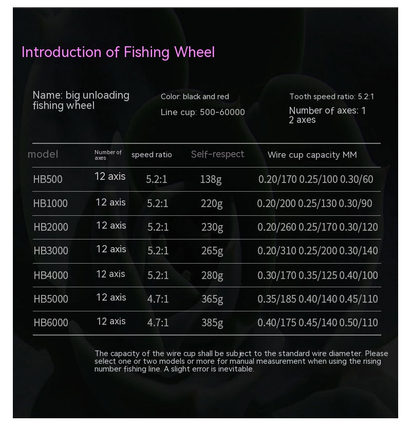 Metal spinning reel fishing wheel