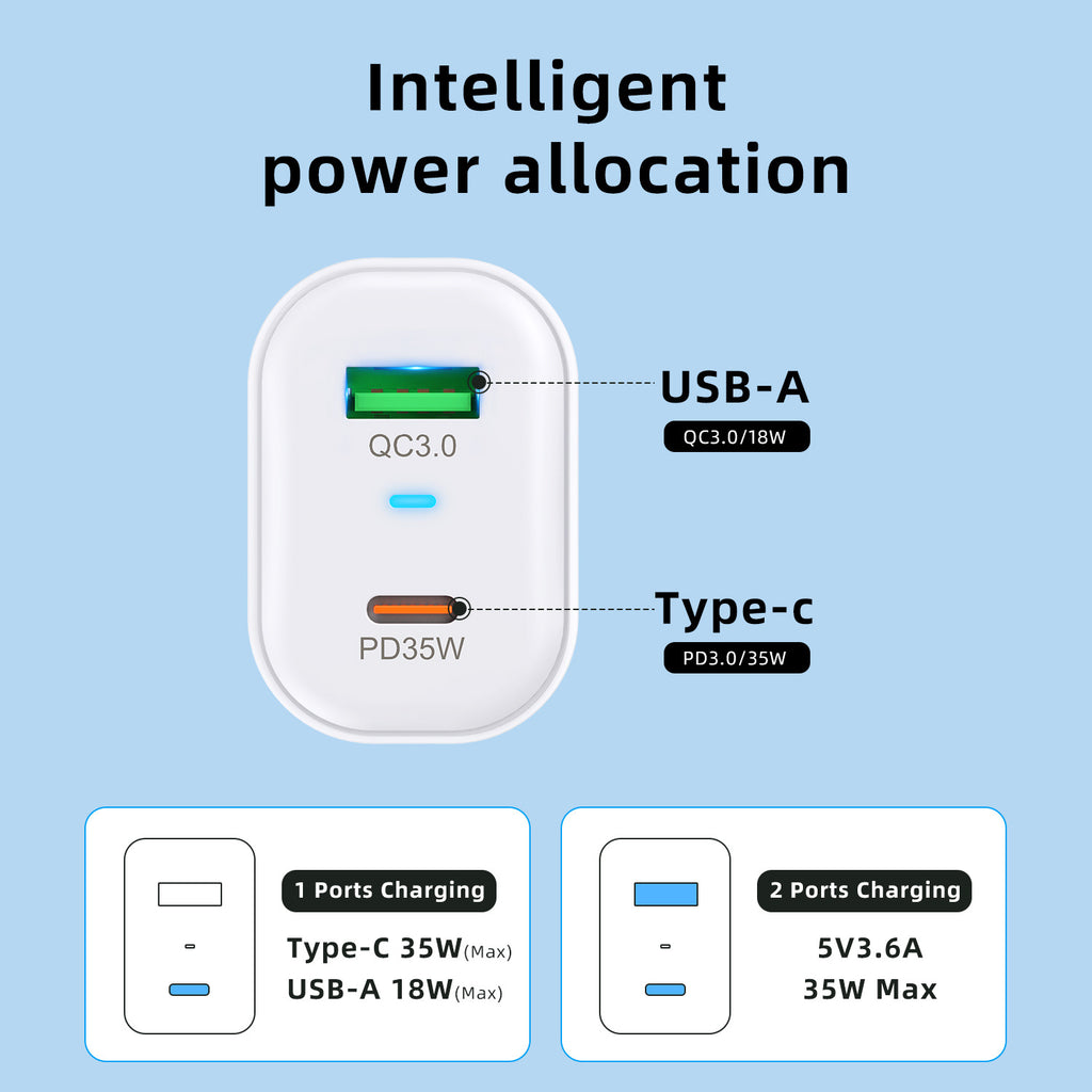Chargeur Nitride Gallium 35W Charge rapide
