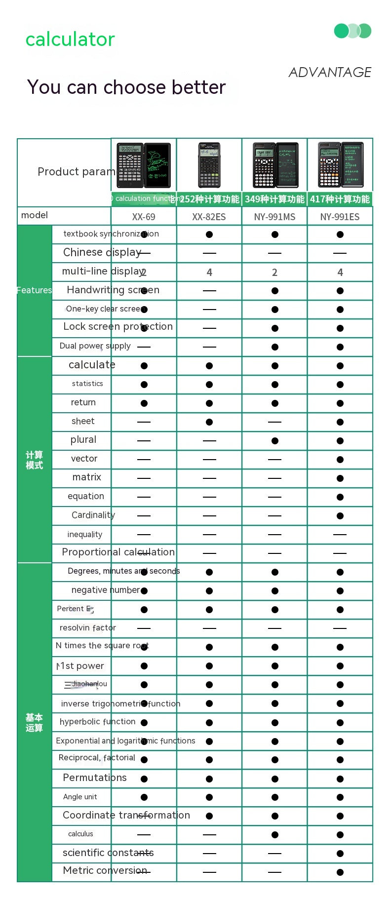 2 En 1 Calculatrices scientifiques pliables Calculatrice de la fonction d'apprentissage de tablette d'écriture Fol