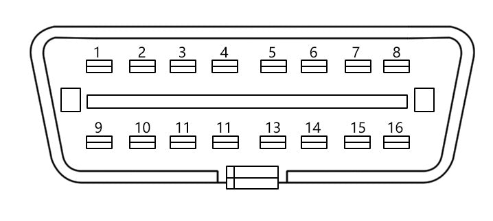 Contrôle de communication du protocole de connexion universelle