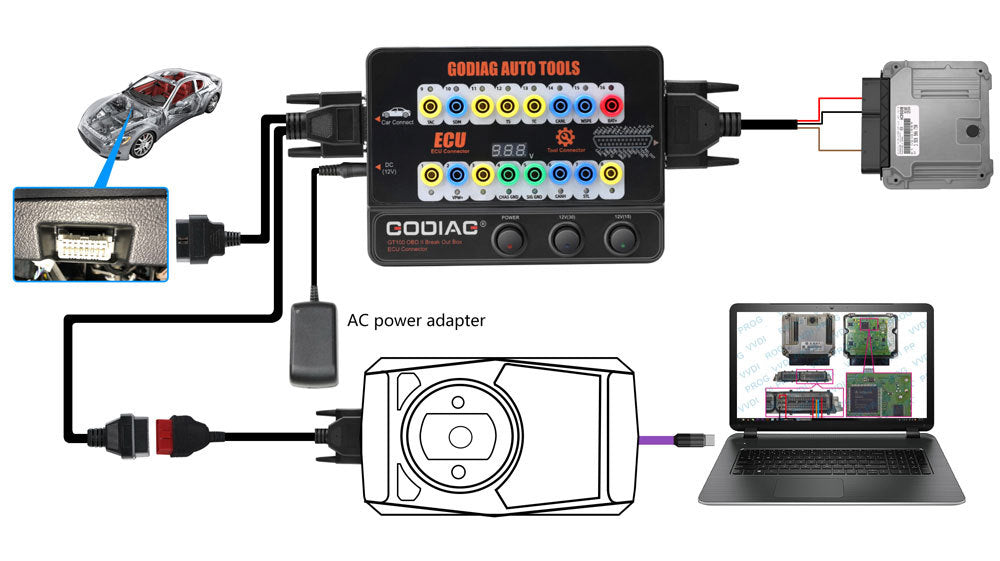 Contrôle de communication du protocole de connexion universelle