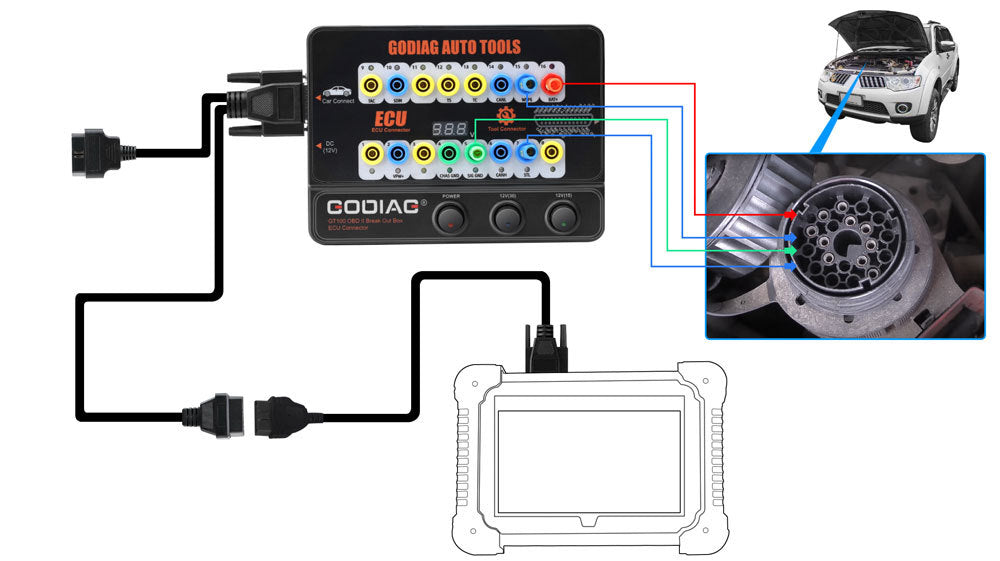 Contrôle de communication du protocole de connexion universelle
