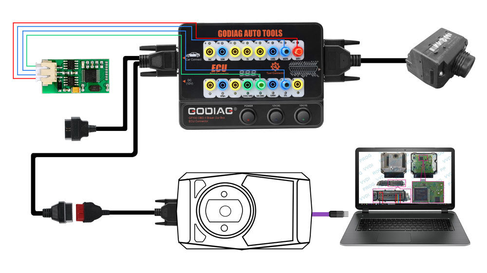 Contrôle de communication du protocole de connexion universelle