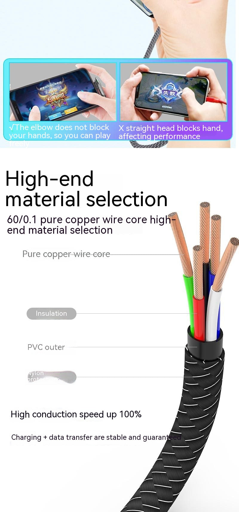 Téléphonie Mobile Charger Câble Elbow Jeu Mobile